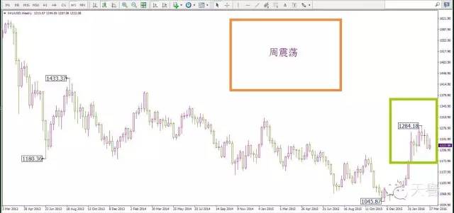 2016.04.04 周評：金價一季度表現絕佳遭非農打壓難圓滿，“央行周”再度來襲