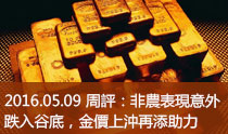 2016.05.09 周評：非農表現意外跌入谷底，金價上沖再添助力