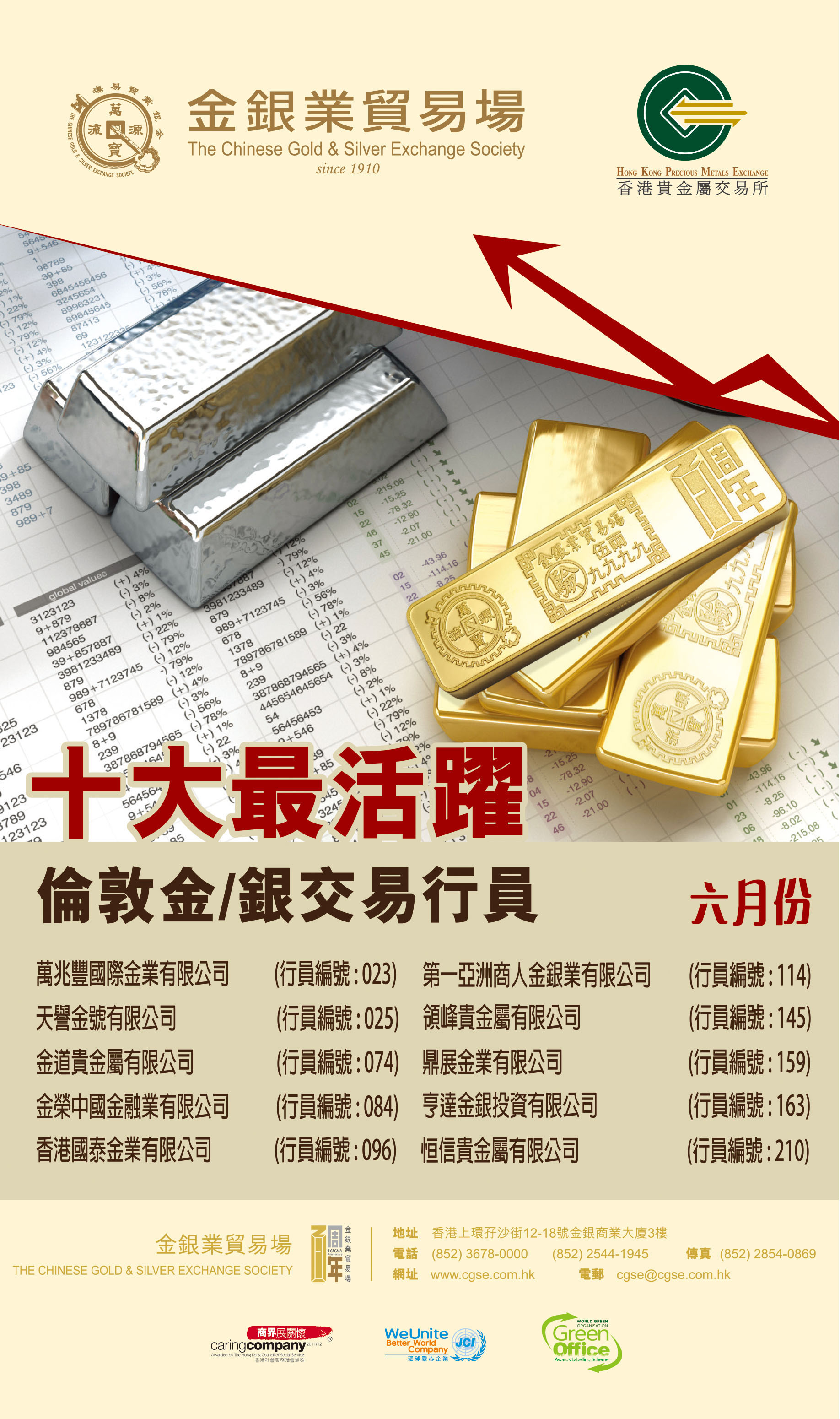 天譽國際蟬聯金銀業貿易場1-6月份十大最活躍倫