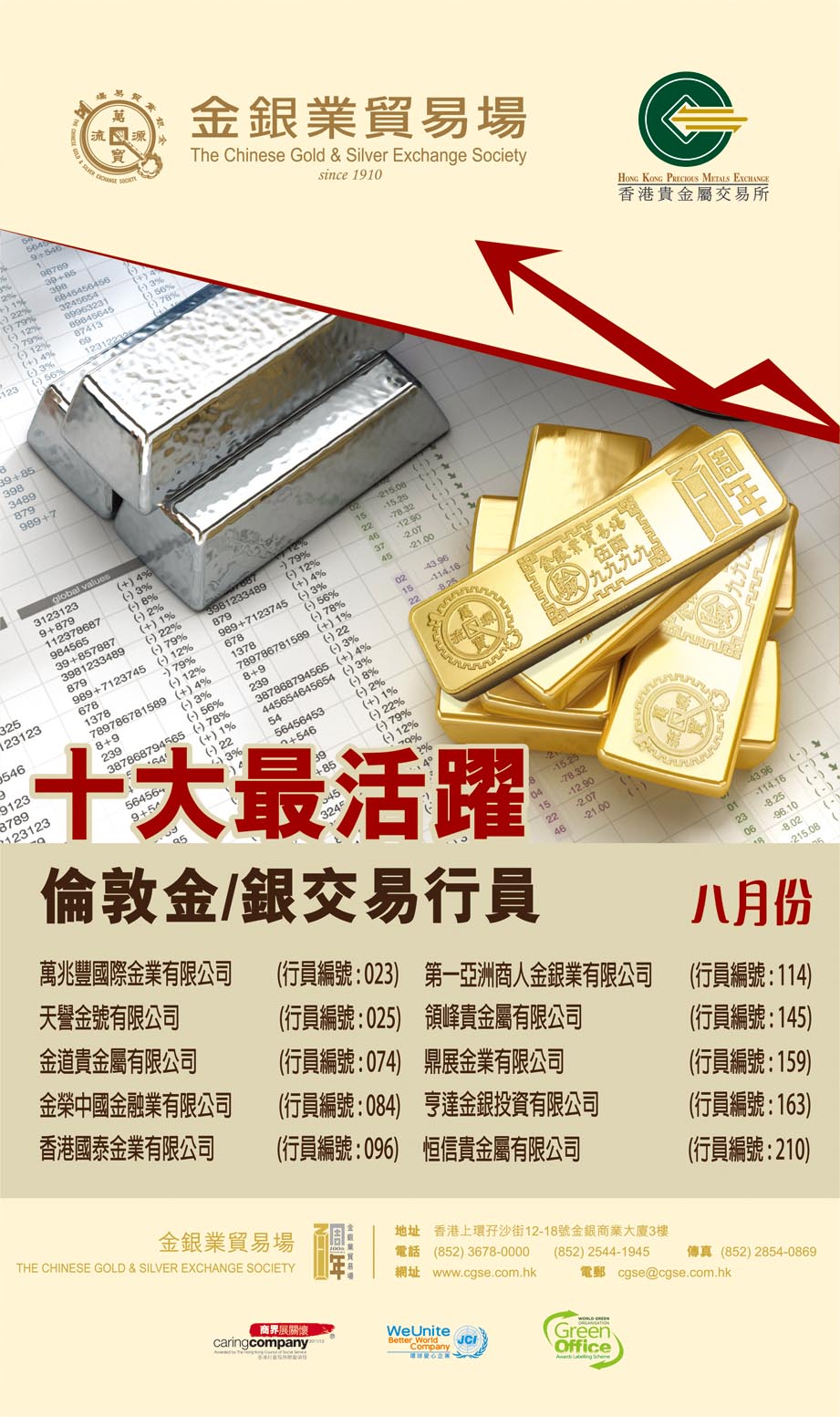 天譽國際蟬聯金銀業貿易場1-8月份十大最活躍倫