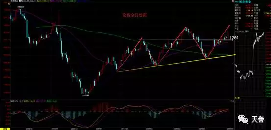 <b>非农来袭，6月5日-6月9日当周重磅事件分析</b>