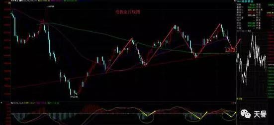 <b>6月19日-6月23日当周重磅事件分析</b>